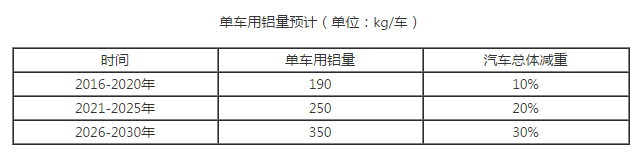 2018年中國(guó)交通用鋁行業(yè)發(fā)展趨勢(shì)分析