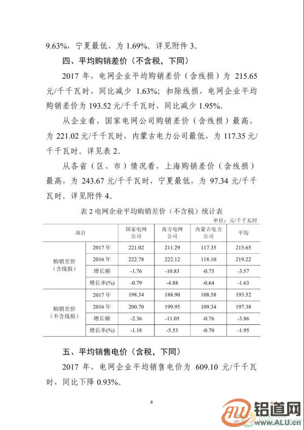 能源局：2017年光伏發(fā)電企業(yè)平均上網(wǎng)電價zui高0.939元/度