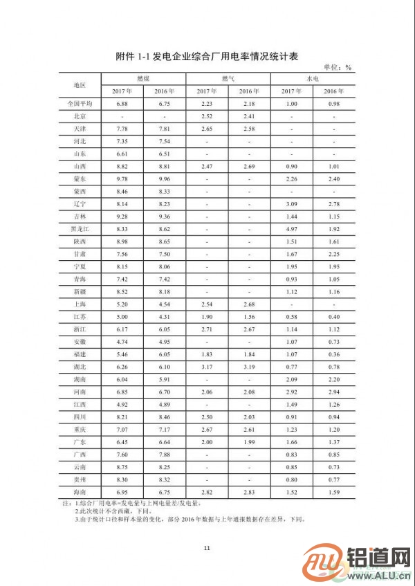 能源局：2017年光伏發(fā)電企業(yè)平均上網(wǎng)電價zui高0.939元/度