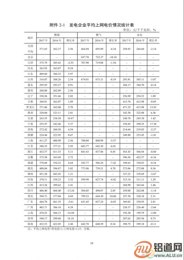能源局：2017年光伏發(fā)電企業(yè)平均上網(wǎng)電價zui高0.939元/度