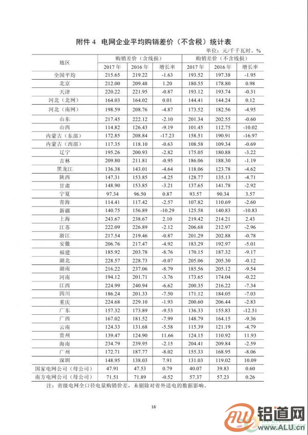 能源局：2017年光伏發(fā)電企業(yè)平均上網(wǎng)電價zui高0.939元/度