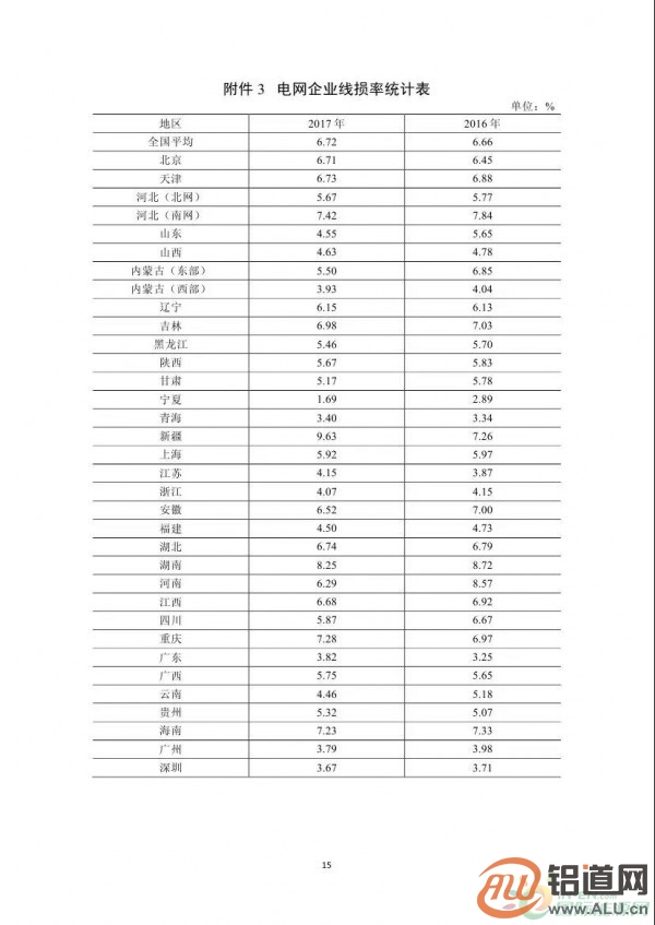 能源局：2017年光伏發(fā)電企業(yè)平均上網(wǎng)電價zui高0.939元/度