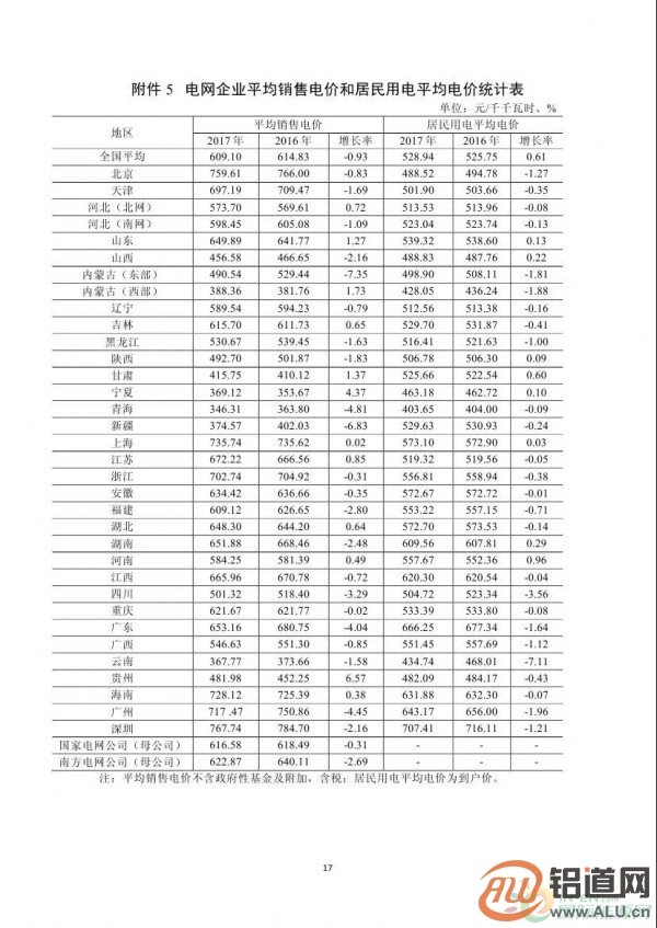 能源局：2017年光伏發(fā)電企業(yè)平均上網(wǎng)電價zui高0.939元/度