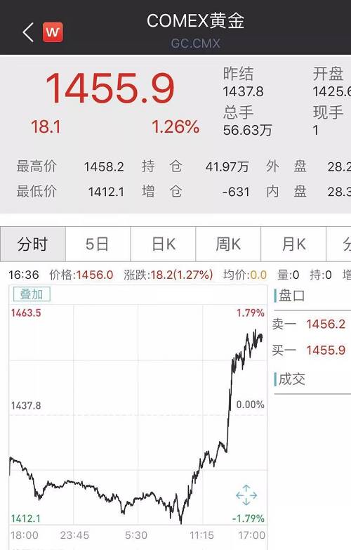 A50則一度暴跌超3%。
