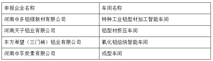 多家鋁企被認(rèn)定為2019年河南省智能車間 多家鋁企被認(rèn)定為2019年河南省智能車間