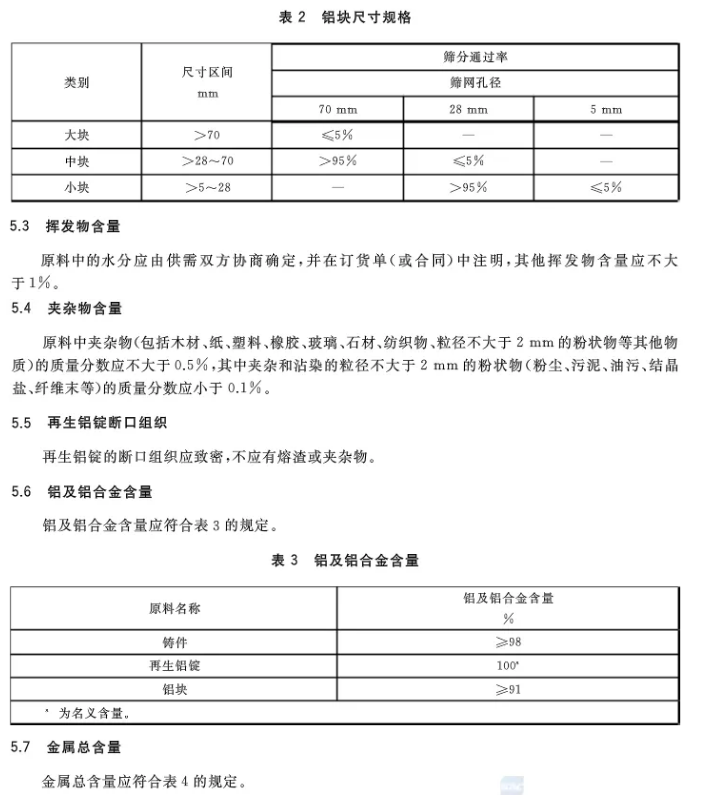 【全文】國家標(biāo)準(zhǔn)《再生鑄造鋁合金原料》(GB/T 38472-2019)