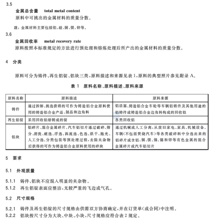 【全文】國家標(biāo)準(zhǔn)《再生鑄造鋁合金原料》(GB/T 38472-2019)
