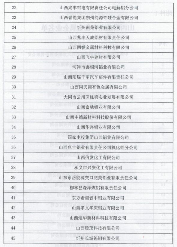 山西省工業(yè)和信息化廳關(guān)于印發(fā)山西省有色金屬工業(yè)2020年行動(dòng)計(jì)劃的通知 山西省工業(yè)和信息化廳關(guān)于印發(fā)山西省有色金屬工業(yè)2020年行動(dòng)計(jì)劃的通知