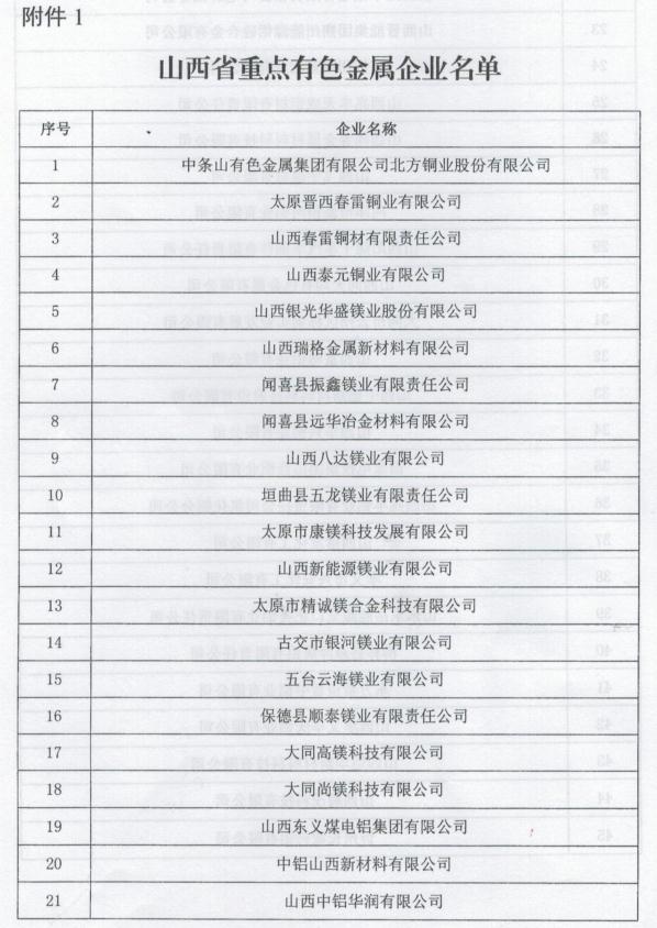 山西省工業(yè)和信息化廳關(guān)于印發(fā)山西省有色金屬工業(yè)2020年行動(dòng)計(jì)劃的通知 山西省工業(yè)和信息化廳關(guān)于印發(fā)山西省有色金屬工業(yè)2020年行動(dòng)計(jì)劃的通知