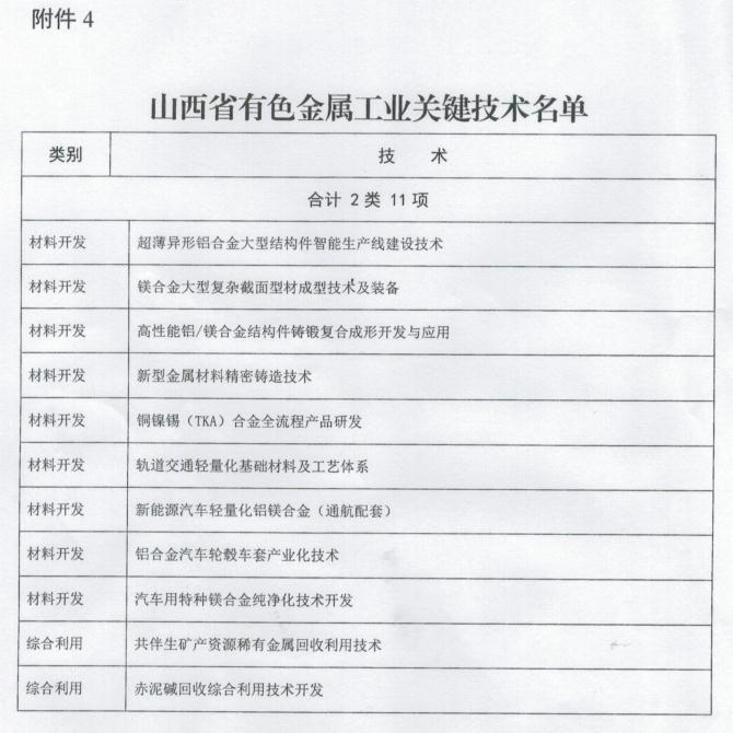 山西省工業(yè)和信息化廳關(guān)于印發(fā)山西省有色金屬工業(yè)2020年行動(dòng)計(jì)劃的通知 山西省工業(yè)和信息化廳關(guān)于印發(fā)山西省有色金屬工業(yè)2020年行動(dòng)計(jì)劃的通知