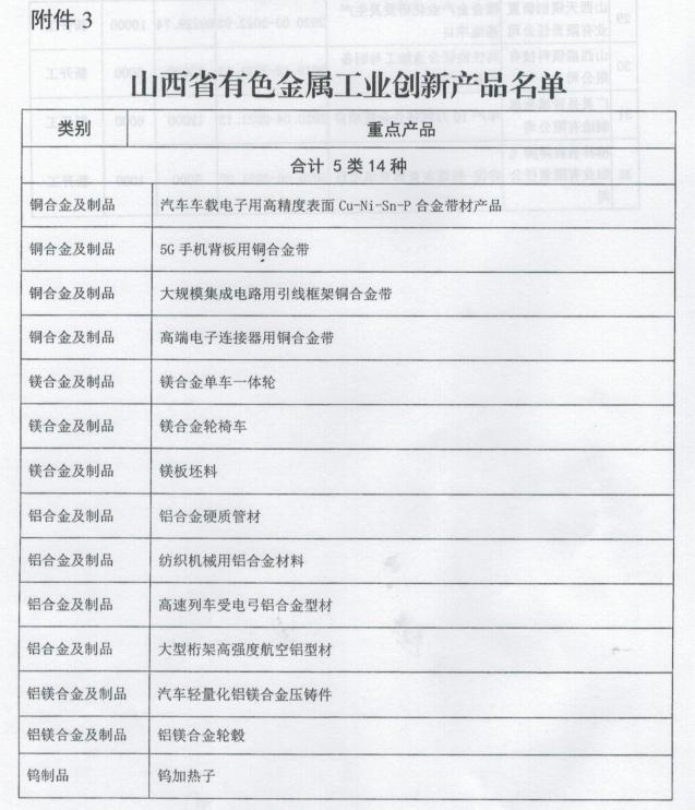 山西省工業(yè)和信息化廳關(guān)于印發(fā)山西省有色金屬工業(yè)2020年行動(dòng)計(jì)劃的通知 山西省工業(yè)和信息化廳關(guān)于印發(fā)山西省有色金屬工業(yè)2020年行動(dòng)計(jì)劃的通知