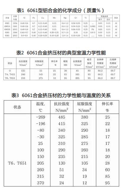 鋁將成為橋梁材料明星