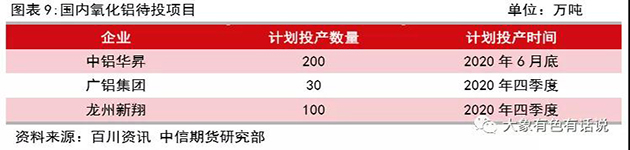 存在供需錯(cuò)配，鋁價(jià)先揚(yáng)后抑——2020年下半年策略報(bào)告