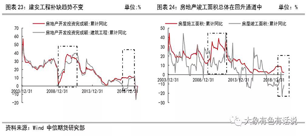 存在供需錯(cuò)配，鋁價(jià)先揚(yáng)后抑——2020年下半年策略報(bào)告
