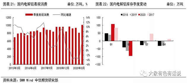 存在供需錯(cuò)配，鋁價(jià)先揚(yáng)后抑——2020年下半年策略報(bào)告