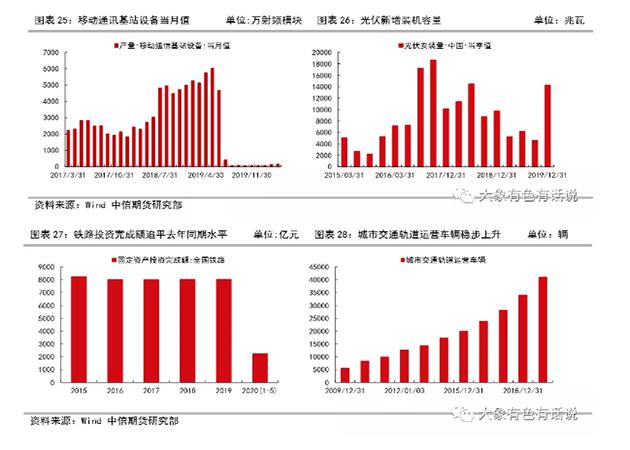 存在供需錯(cuò)配，鋁價(jià)先揚(yáng)后抑——2020年下半年策略報(bào)告