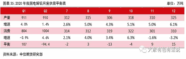 存在供需錯(cuò)配，鋁價(jià)先揚(yáng)后抑——2020年下半年策略報(bào)告