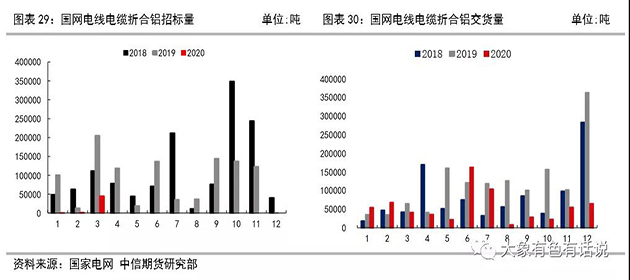 存在供需錯(cuò)配，鋁價(jià)先揚(yáng)后抑——2020年下半年策略報(bào)告