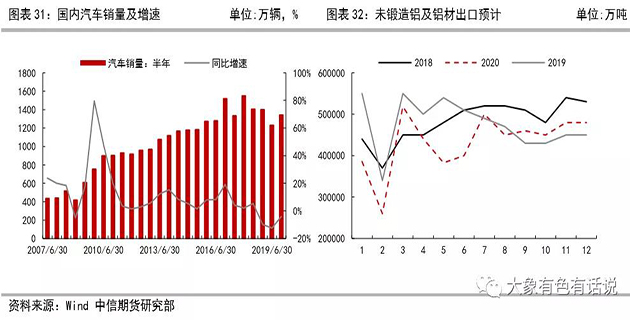 存在供需錯(cuò)配，鋁價(jià)先揚(yáng)后抑——2020年下半年策略報(bào)告