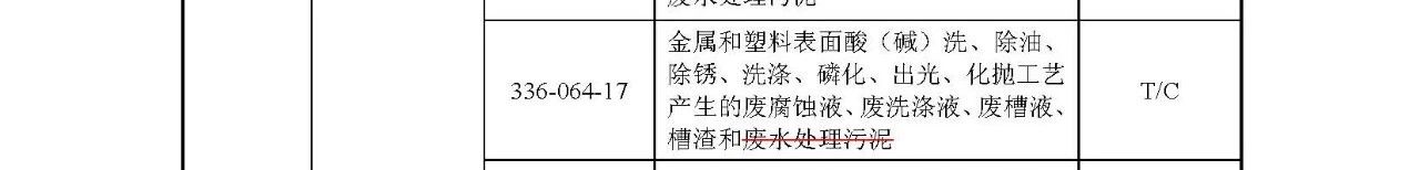 生態(tài)環(huán)境部:《國家危險廢物名錄》等5部令修訂通過 附新舊版對比 生態(tài)環(huán)境部:《國家危險廢物名錄》等5部令修訂通過 附新舊版對比