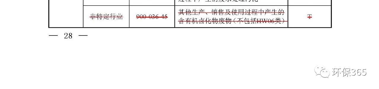 生態(tài)環(huán)境部:《國家危險廢物名錄》等5部令修訂通過 附新舊版對比 生態(tài)環(huán)境部:《國家危險廢物名錄》等5部令修訂通過 附新舊版對比