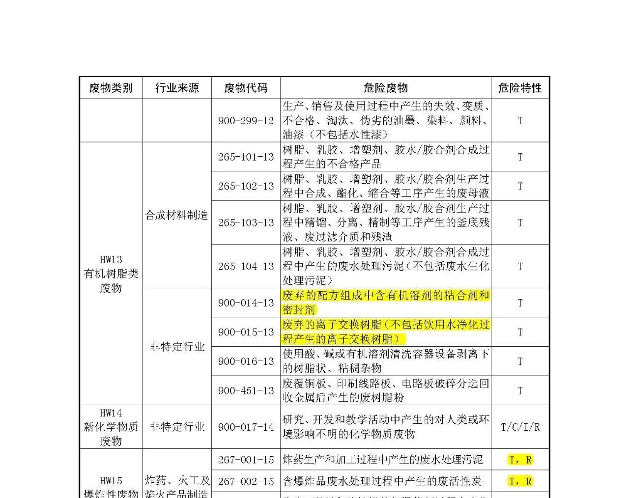 生態(tài)環(huán)境部:《國家危險廢物名錄》等5部令修訂通過 附新舊版對比 生態(tài)環(huán)境部:《國家危險廢物名錄》等5部令修訂通過 附新舊版對比