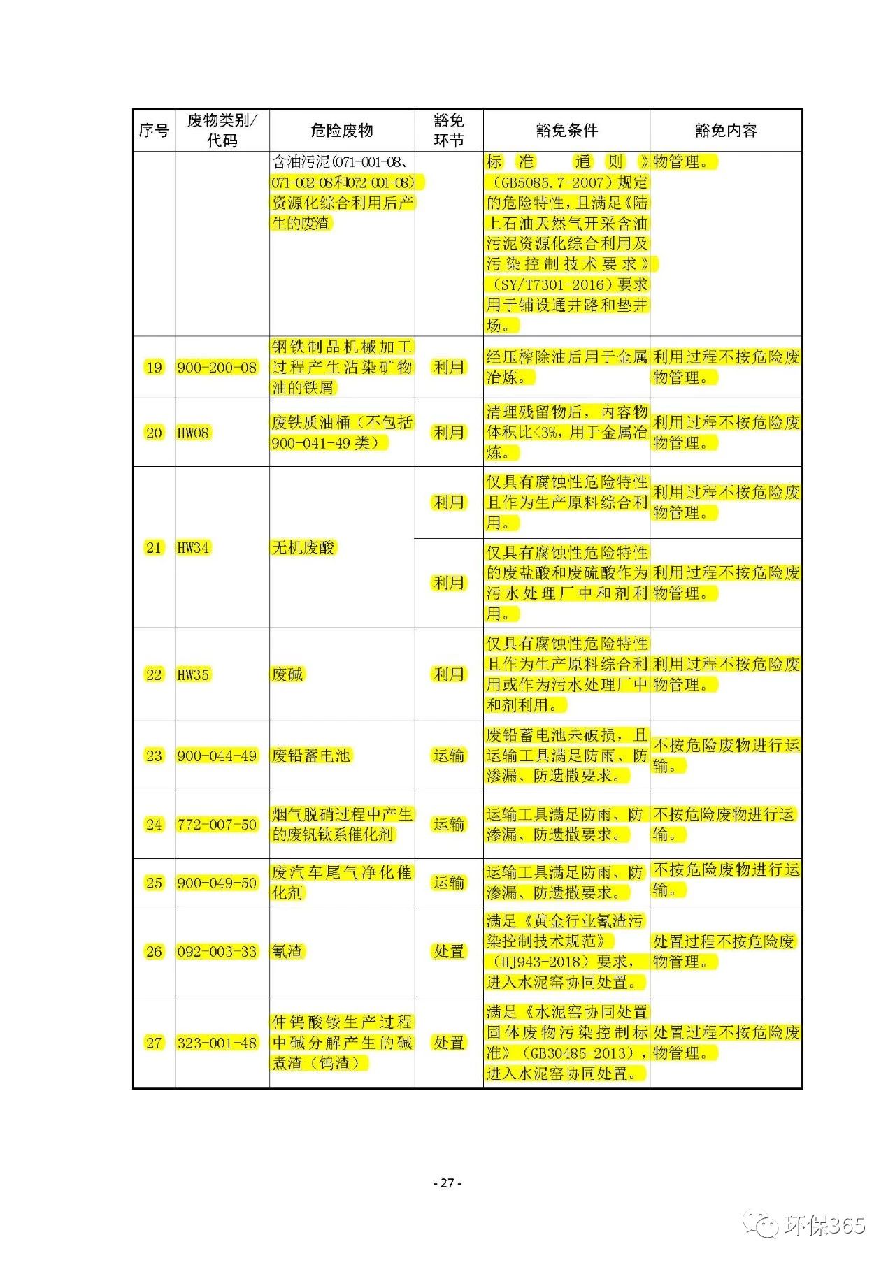 生態(tài)環(huán)境部:《國家危險廢物名錄》等5部令修訂通過 附新舊版對比 生態(tài)環(huán)境部:《國家危險廢物名錄》等5部令修訂通過 附新舊版對比