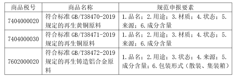 再生黃銅原料、再生銅原料和再生鑄造鋁合金原料進(jìn)口暫定關(guān)稅稅率和申報(bào)要求