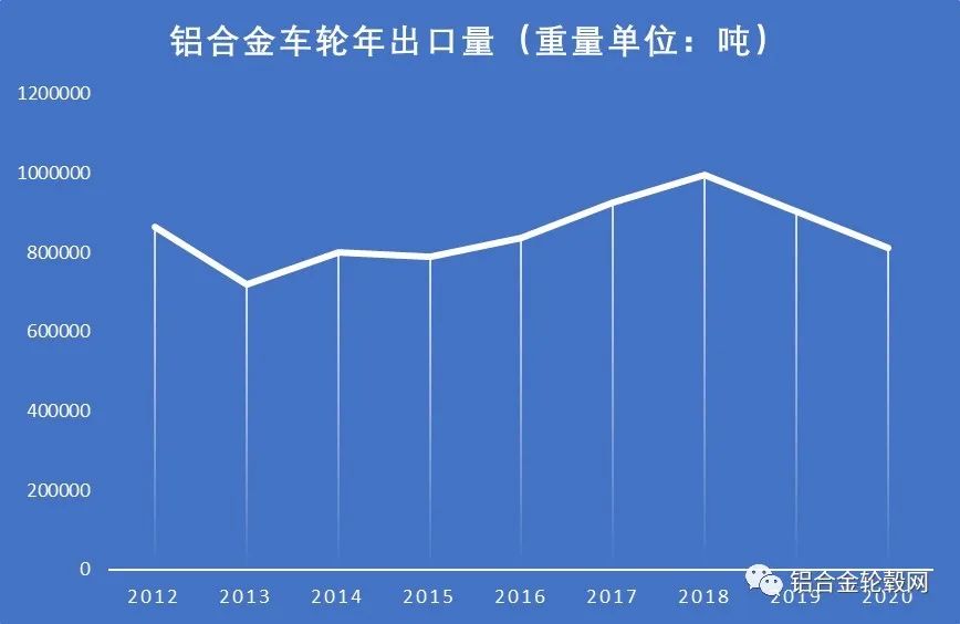 回顧2020 新冠疫情下中國大陸鋁合金輪轂項目投資熱持續(xù)降溫 理性繼續(xù)回歸 回顧2020 新冠疫情下中國大陸鋁合金輪轂項目投資熱持續(xù)降溫 理性繼續(xù)回歸