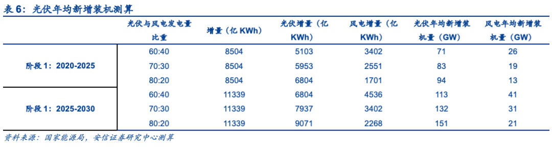 電解鋁的新時代 電解鋁的新時代