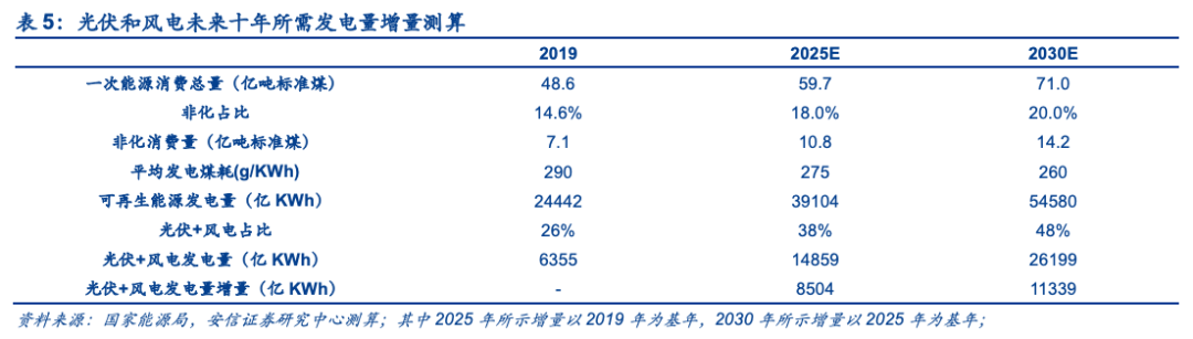 電解鋁的新時代 電解鋁的新時代