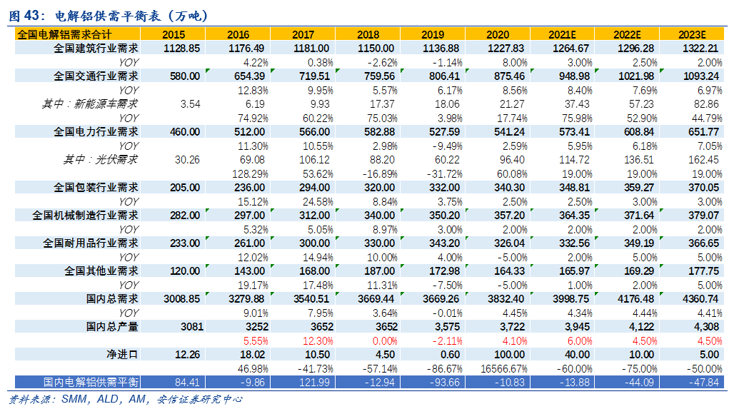 電解鋁的新時代 電解鋁的新時代