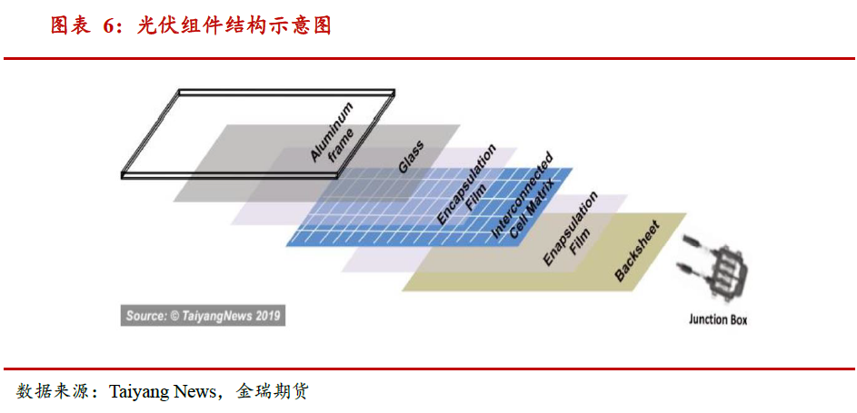 光伏發(fā)展提速 對中國鋁消費影響幾何？
