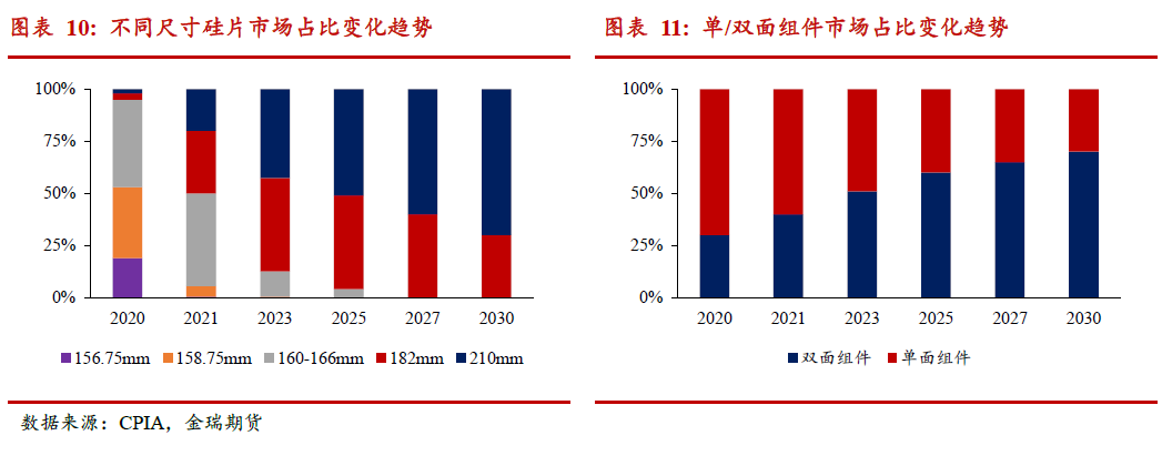 光伏發(fā)展提速 對中國鋁消費影響幾何？