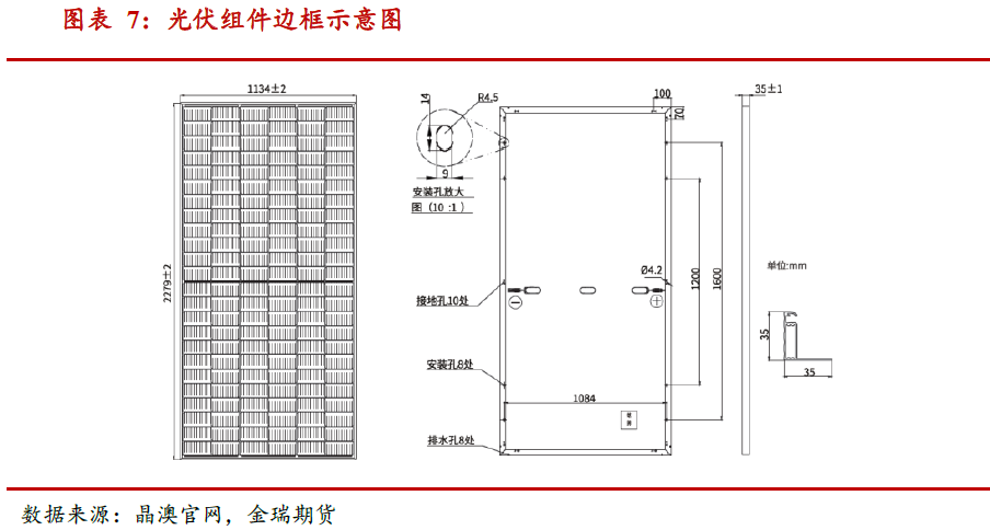 光伏發(fā)展提速 對中國鋁消費影響幾何？