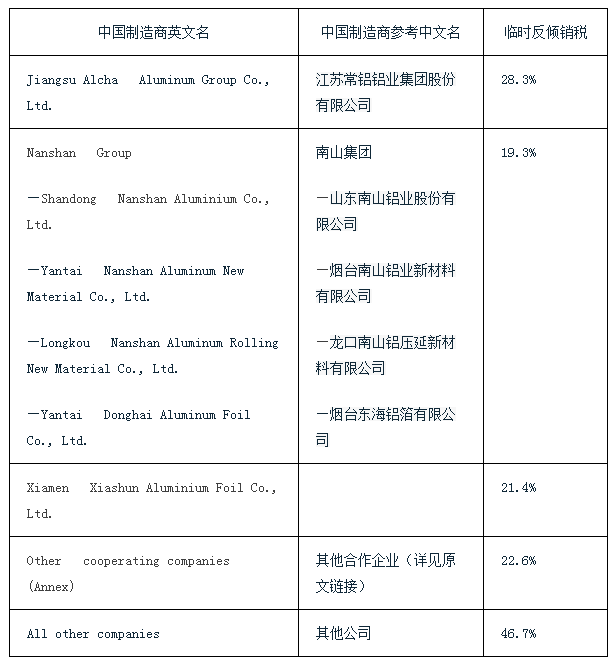 歐盟對華平軋鋁材產(chǎn)品作出反傾銷初裁 歐盟對華平軋鋁材產(chǎn)品作出反傾銷初裁