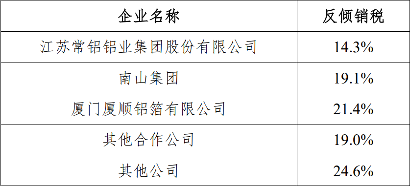 歐盟擬正式開(kāi)始對(duì)中國(guó)鋁板帶箔征收反傾銷(xiāo)稅