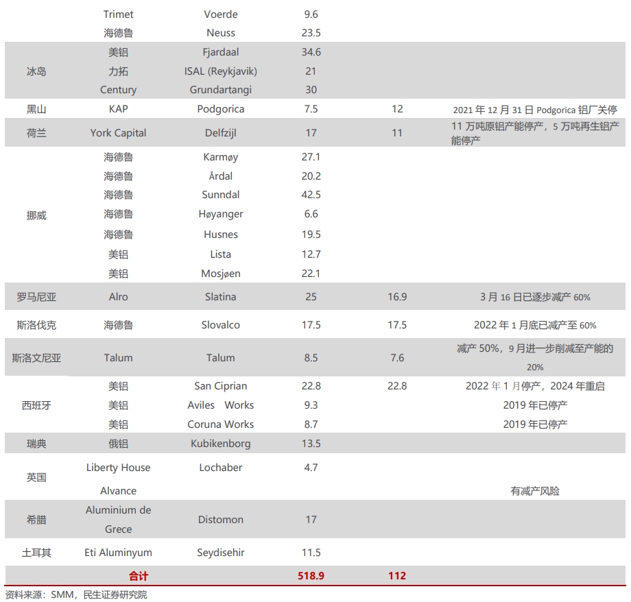 鋁業(yè)網(wǎng)