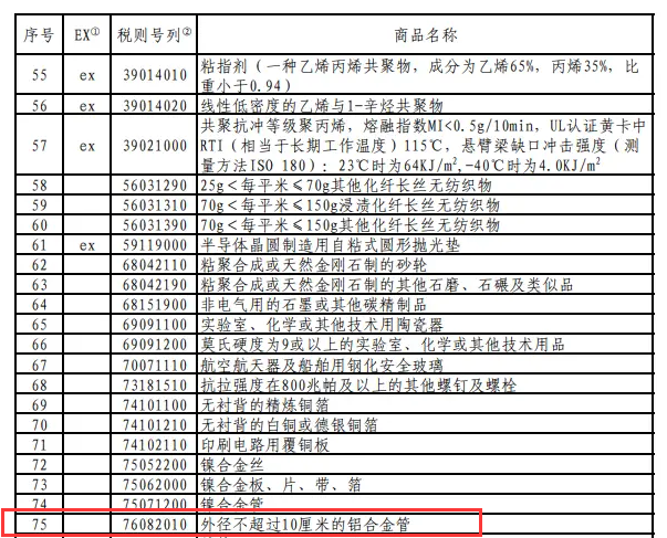 外徑不超過10厘米的鋁合金管被列入對(duì)美加征關(guān)稅商品第十次排除延期清單 外徑不超過10厘米的鋁合金管被列入對(duì)美加征關(guān)稅商品第十次排除延期清單