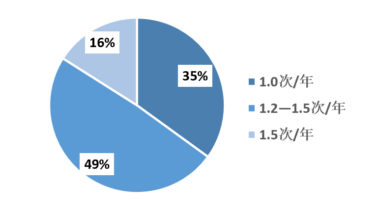 2023年1-9月中國(guó)建筑鋁模板行業(yè)市場(chǎng)調(diào)研報(bào)告 2023年1-9月中國(guó)建筑鋁模板行業(yè)市場(chǎng)調(diào)研報(bào)告