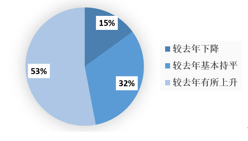 2023年1-9月中國(guó)建筑鋁模板行業(yè)市場(chǎng)調(diào)研報(bào)告 2023年1-9月中國(guó)建筑鋁模板行業(yè)市場(chǎng)調(diào)研報(bào)告