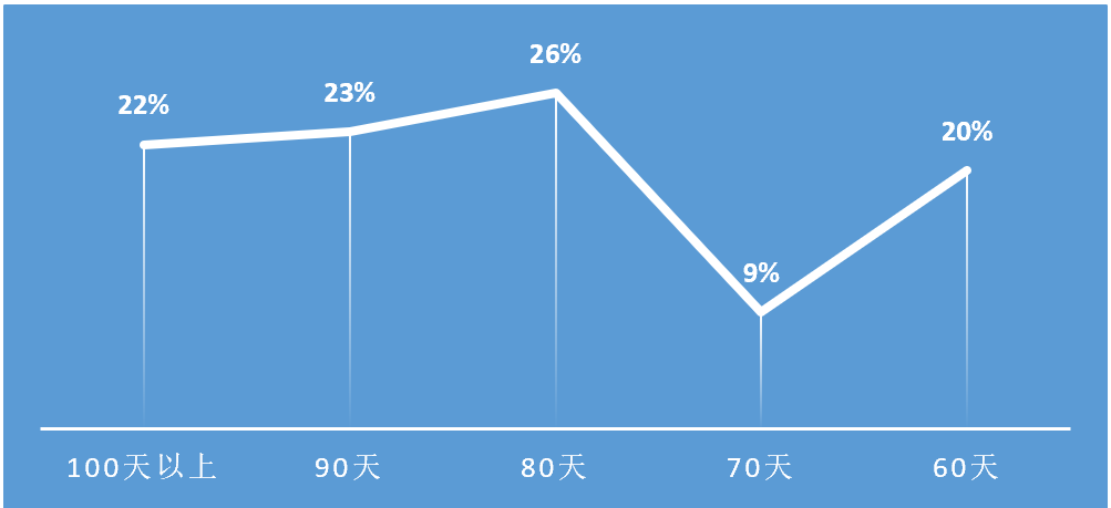 2023年1-9月中國(guó)建筑鋁模板行業(yè)市場(chǎng)調(diào)研報(bào)告 2023年1-9月中國(guó)建筑鋁模板行業(yè)市場(chǎng)調(diào)研報(bào)告
