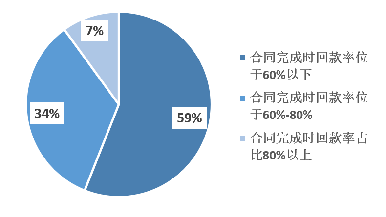 2023年1-9月中國(guó)建筑鋁模板行業(yè)市場(chǎng)調(diào)研報(bào)告 2023年1-9月中國(guó)建筑鋁模板行業(yè)市場(chǎng)調(diào)研報(bào)告
