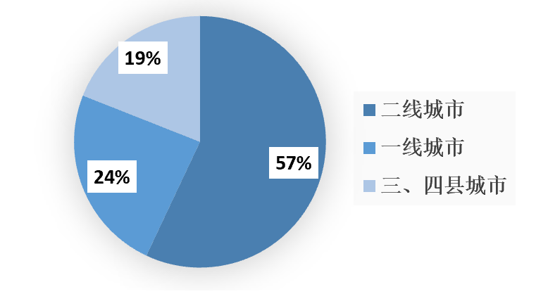 2023年1-9月中國(guó)建筑鋁模板行業(yè)市場(chǎng)調(diào)研報(bào)告 2023年1-9月中國(guó)建筑鋁模板行業(yè)市場(chǎng)調(diào)研報(bào)告