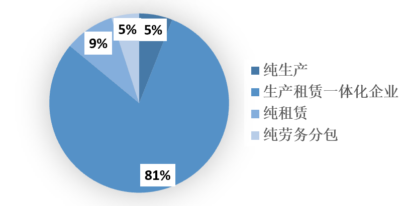 2023年1-9月中國(guó)建筑鋁模板行業(yè)市場(chǎng)調(diào)研報(bào)告 2023年1-9月中國(guó)建筑鋁模板行業(yè)市場(chǎng)調(diào)研報(bào)告