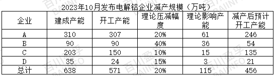 云南著手減產(chǎn)，減產(chǎn)規(guī)模已確定？