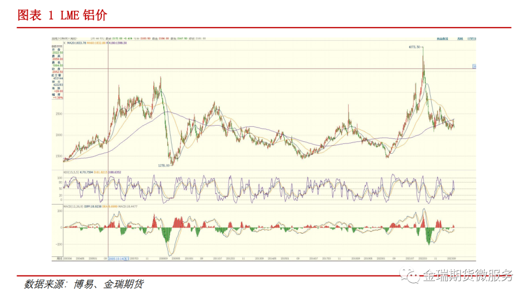 鋁專題報告：海內外電解相對經濟性之印度、印尼篇