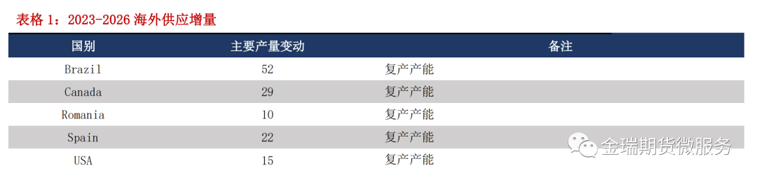 鋁專題報告：海內外電解相對經濟性之印度、印尼篇