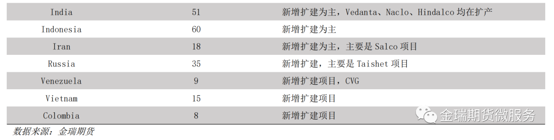 鋁專題報告：海內外電解相對經濟性之印度、印尼篇