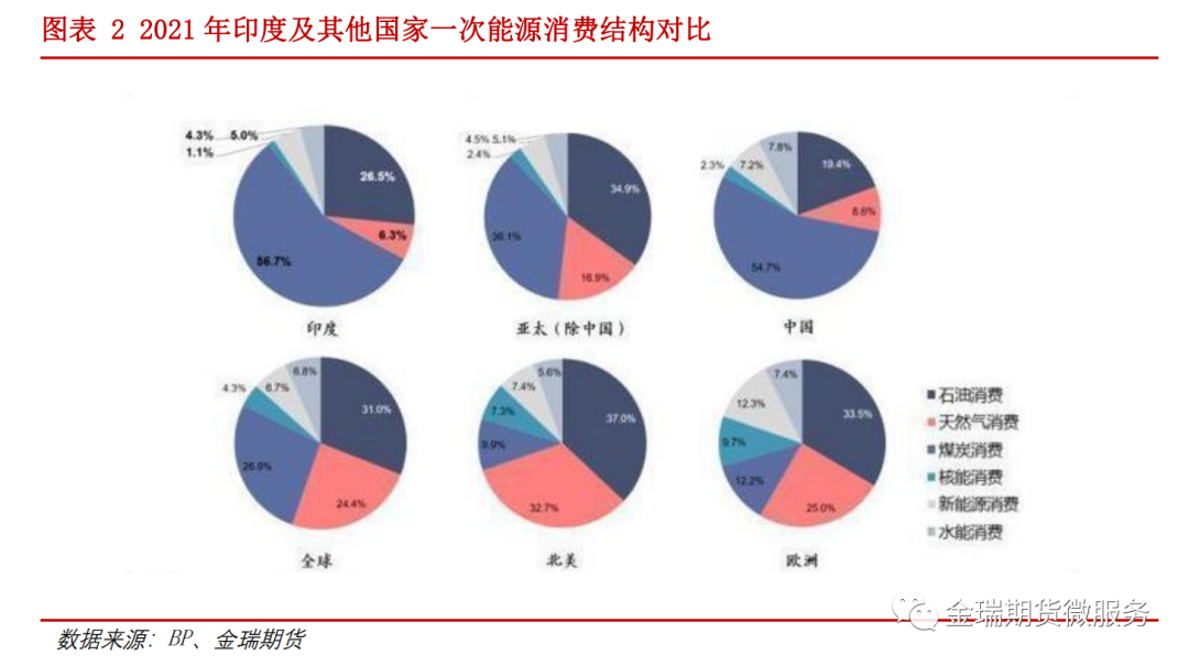 鋁專題報告：海內外電解相對經濟性之印度、印尼篇